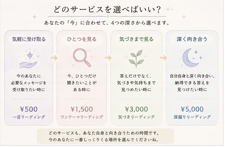 ひとつのテーマに必要なメッセージを受け取ります 今、気になっている一つのテーマがあるあなたへ イメージ5