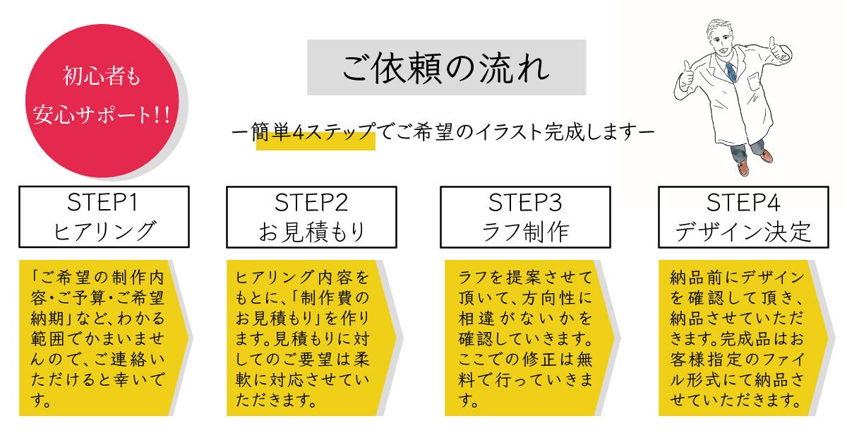 素材お探しですか？図解/美容/解剖イラスト描きます 前職理学療法士でプロのイラストレーターが描く安心クオリティ！ イメージ2