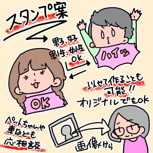 世界で一つだけのラインスタンプを格安で制作します 可愛いふんわりシンプル、あなただけのラインスタンプを発注！！ イメージ1