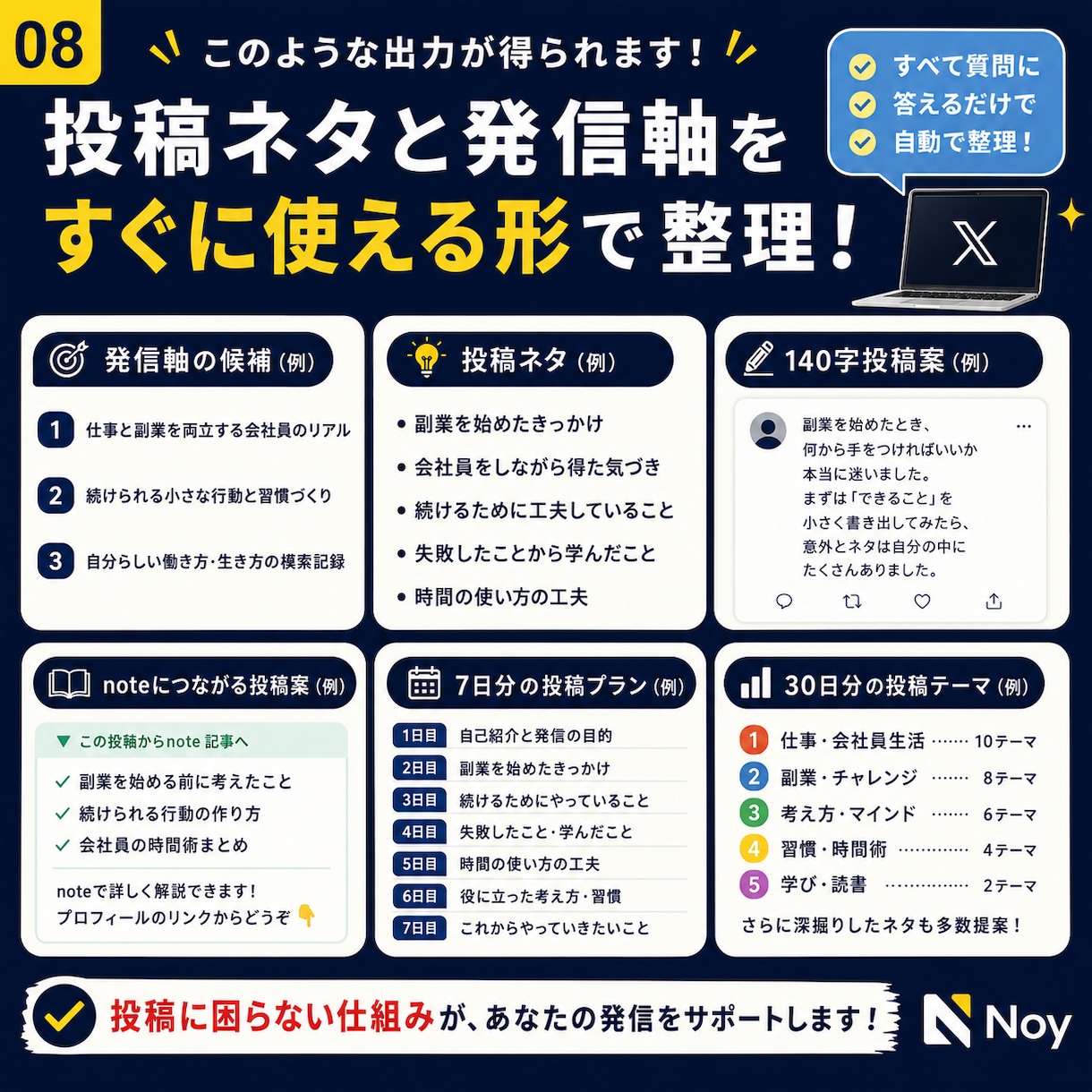 毎回迷うX投稿ネタと発信軸を整理します 投稿に迷う時間を減らし、発信の方向性を整える イメージ8