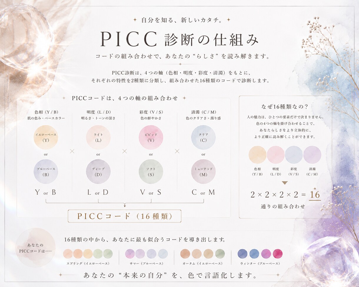 写真と設問回答で似合う色 ・本質・魅力言語化します 【お試し版】おとなし独自理論のカラー診断｜PICC診断 イメージ3