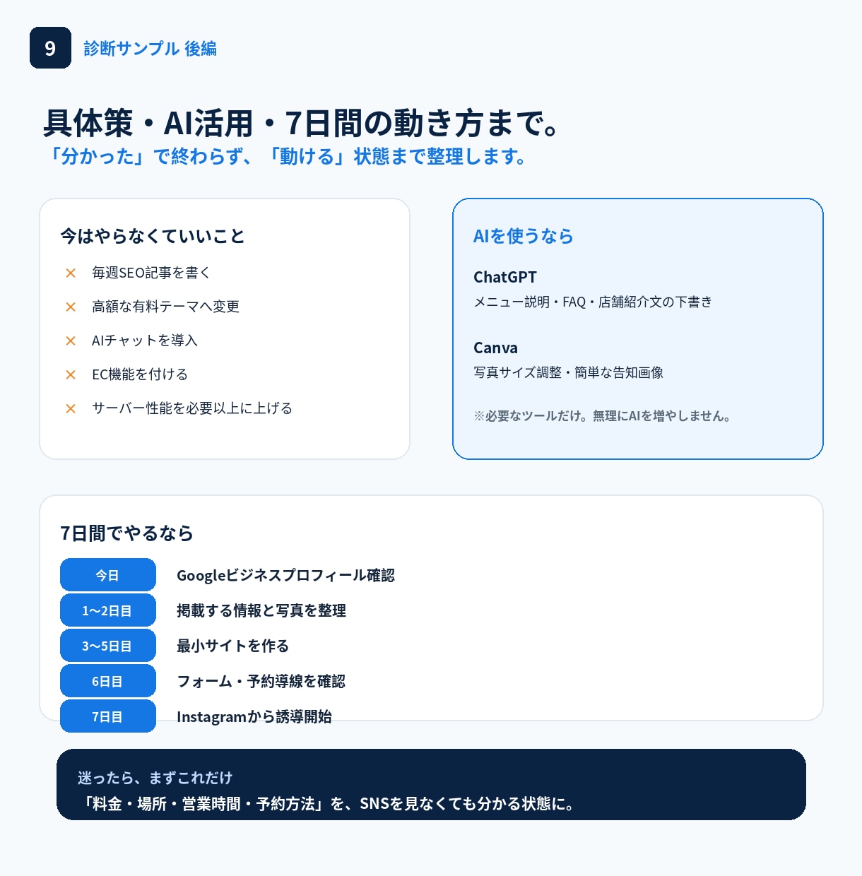 1000円でHP制作の「次にやること」がわかります AIで迷い解決！HP制作のモヤモヤ全部整理します イメージ9
