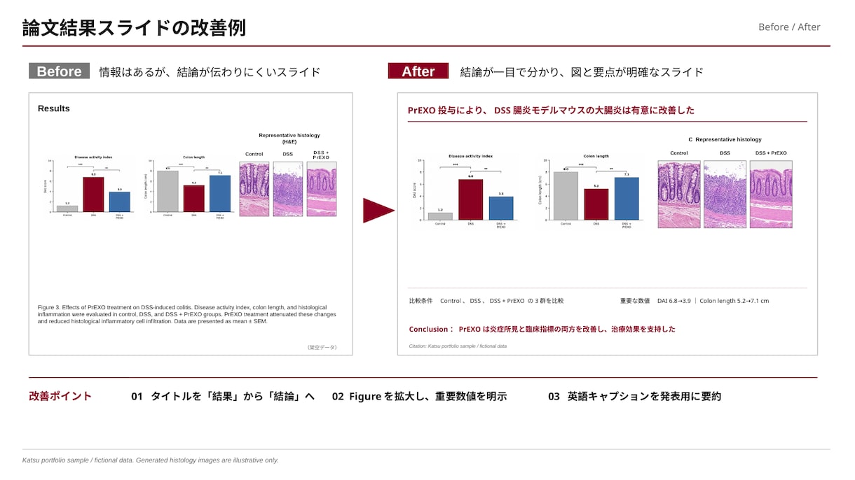 医療・研究発表スライドを見やすく整えます 抄読会・学会・院内発表のパワポを丁寧にブラッシュアップ イメージ2