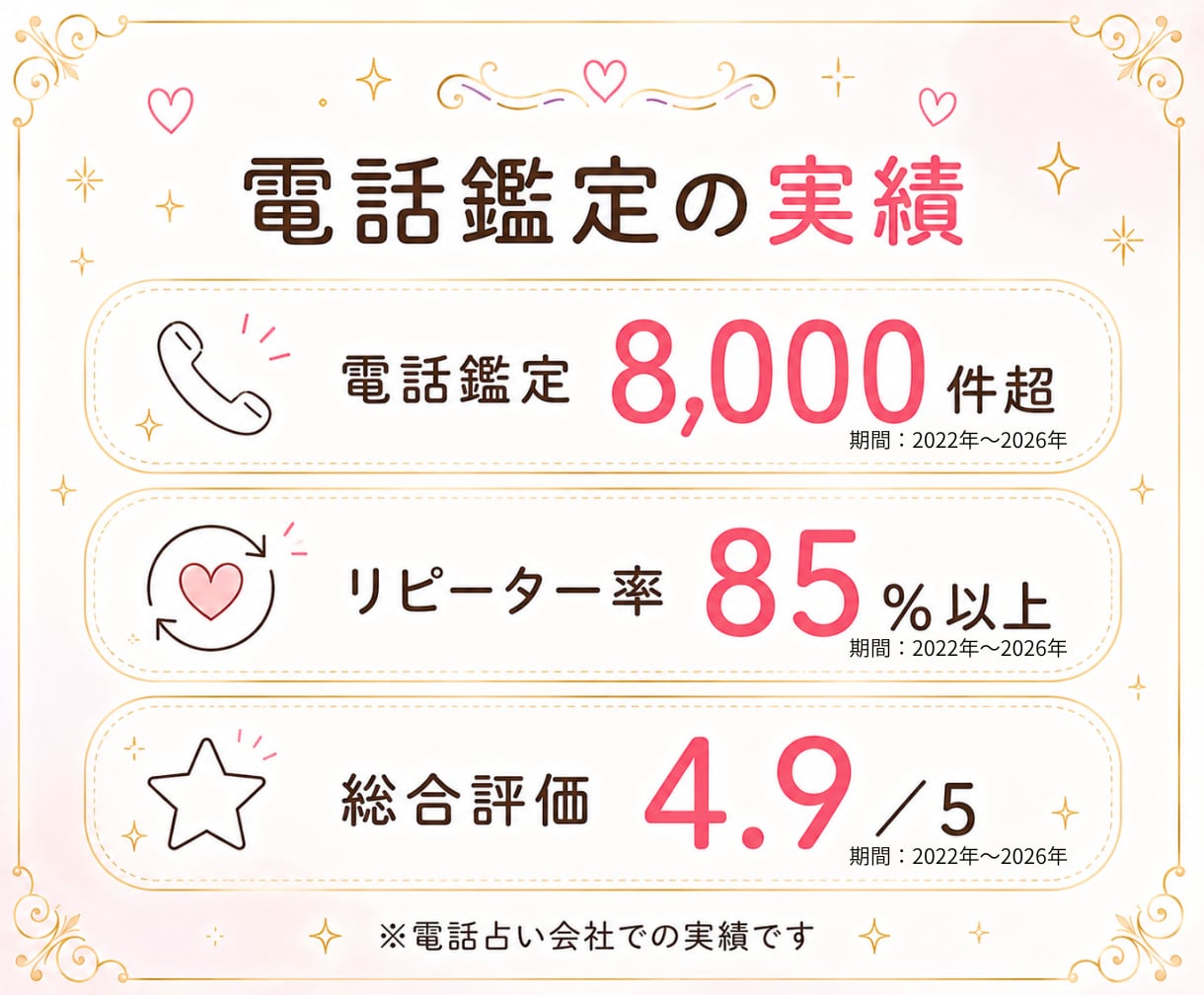 占いが初めて・不慣れな方❤️お話しながら鑑定します ☪️どんなお悩みも、まとまってなくてもお話しください❤️ イメージ2