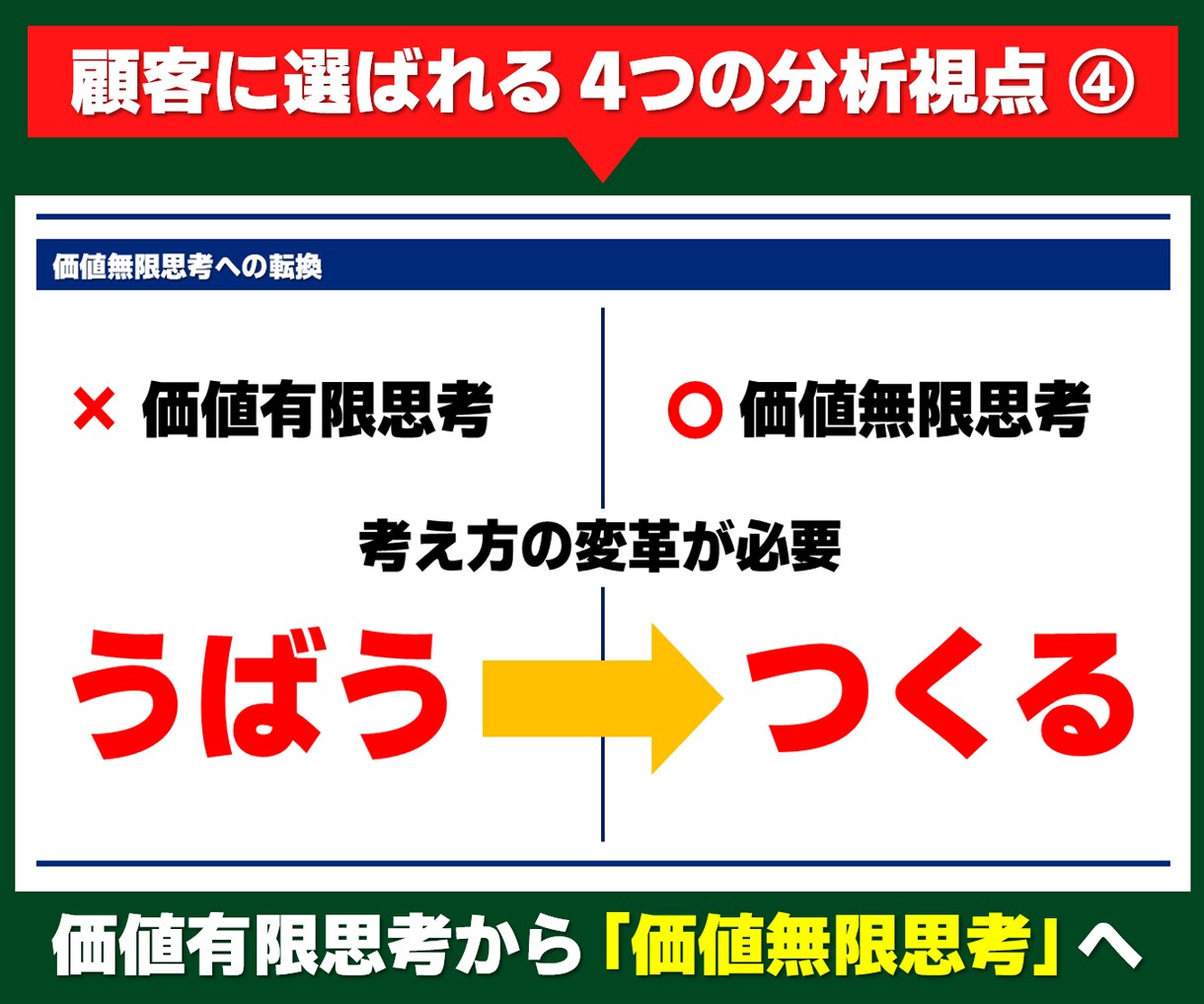 ハイパワーブランディングで価値と儲けを最大化します 顧客に届いていない強みを「ストーリー」で選ばれる価値に変える イメージ6