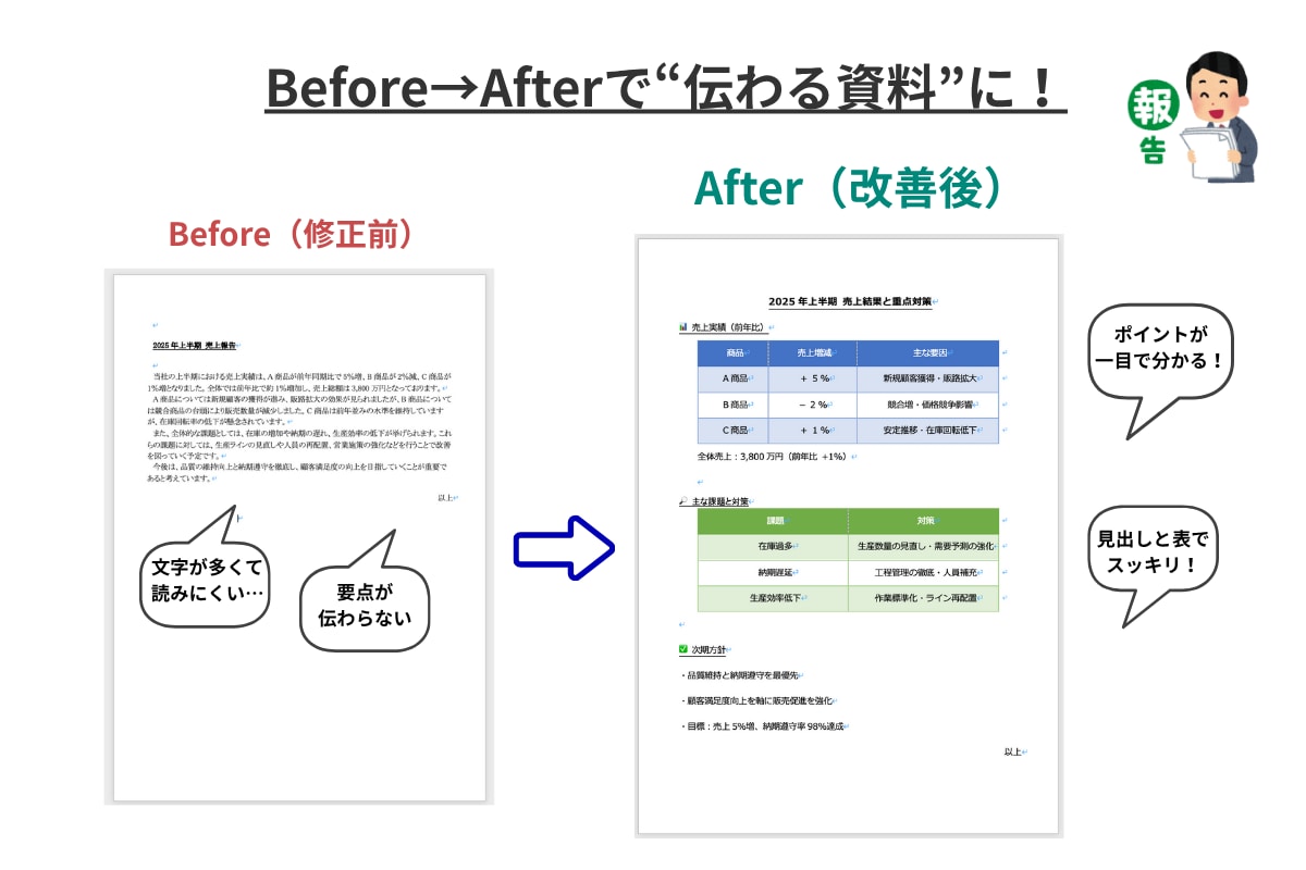 報告書や会議資料を分かりやすく整えます 会議や報告で「使える・伝わる」資料にします イメージ2