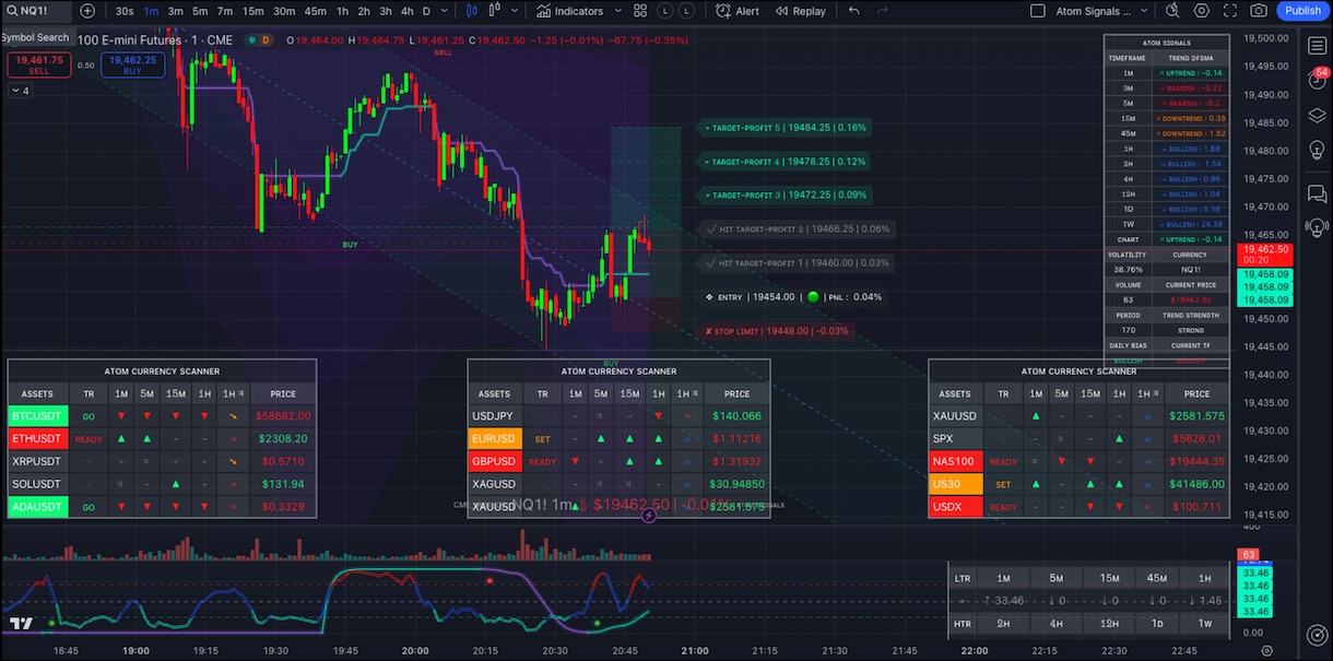 専業15年以上トレーダが仮想通貨トレード教えます 実際の相場で解説を行うサポート付きです。 イメージ10