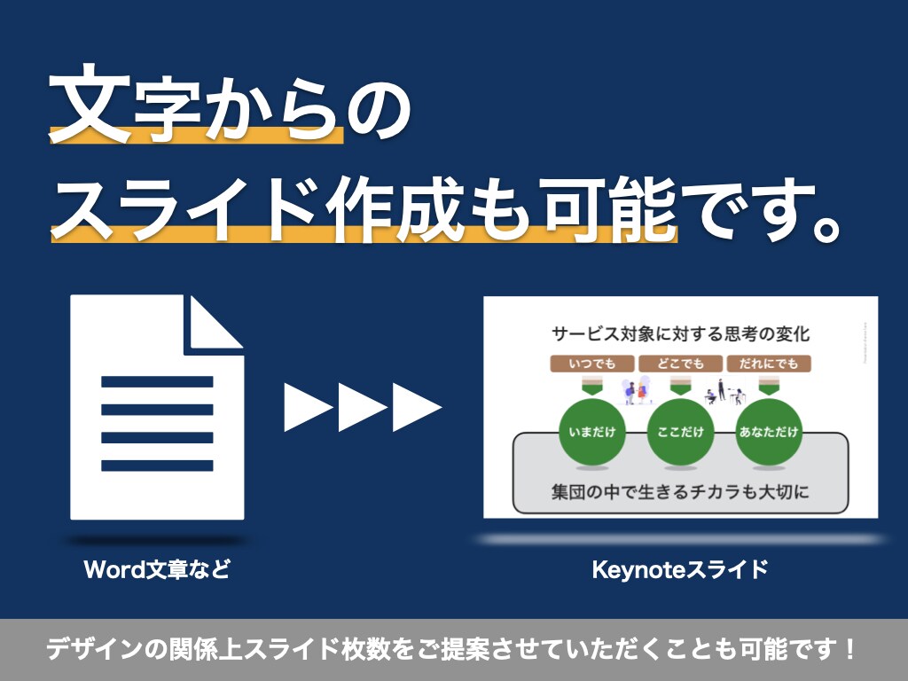 伝わる資料作成代行致します 導入開始記念料金1000円〜受付中！ イメージ2
