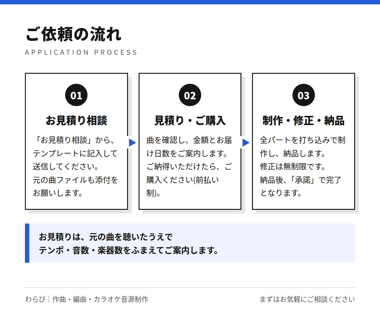 SunoAIで作成した曲を編曲・inst制作します AIで作った曲を編集できて、歌える・使える音源に作り直します イメージ3