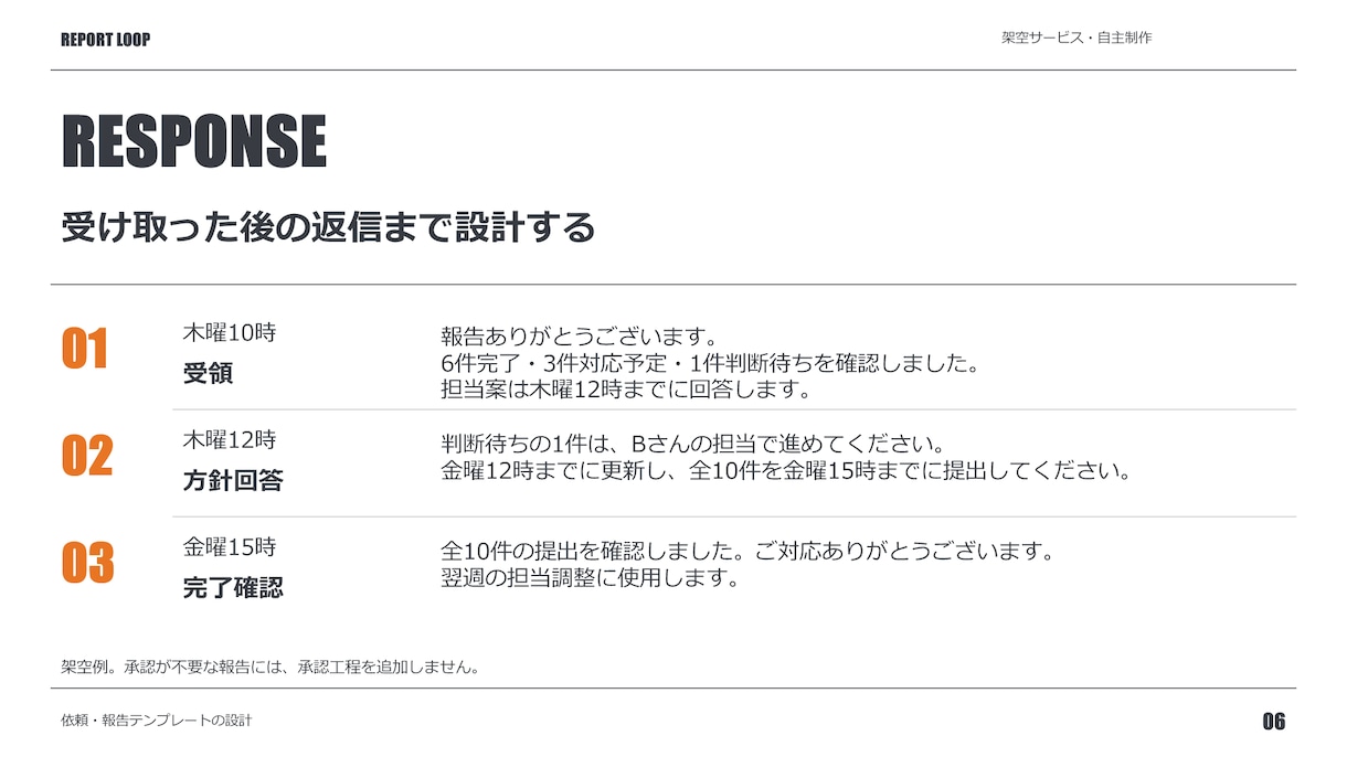 営業資料を要点が伝わるデザインに整えます 支給原稿から営業資料5ページをデザイン イメージ7