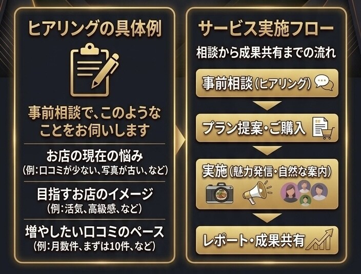 食べログ口コミ増加で検索順位も信頼度もアップします 日本人からのリアルな口コミで信頼と来店数アップ！ イメージ8