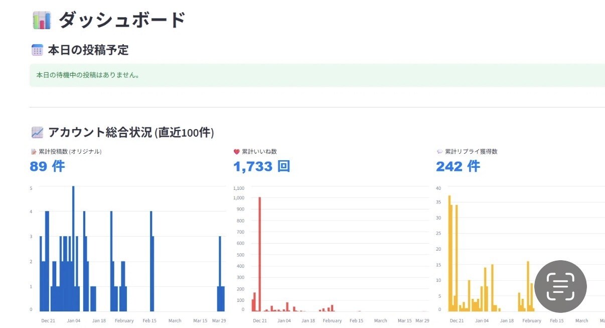 Threads×楽天アフィリエイトを半自動化します 1日数分の作業で自動投稿が可能です イメージ1