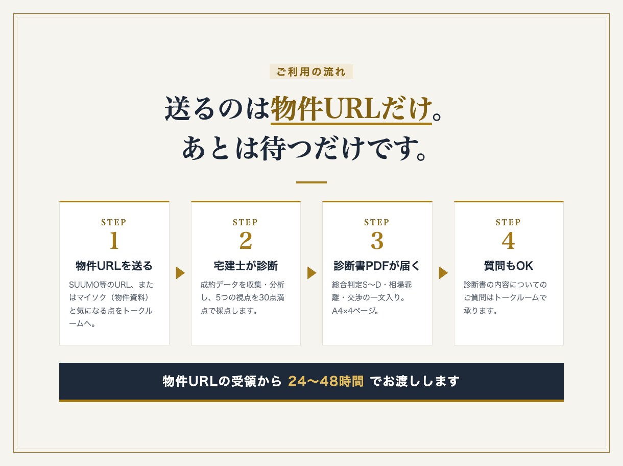 大阪の中古マンション、買うべきか診断します 相談実績500件超。成約データで診断書PDFをお渡しします イメージ5
