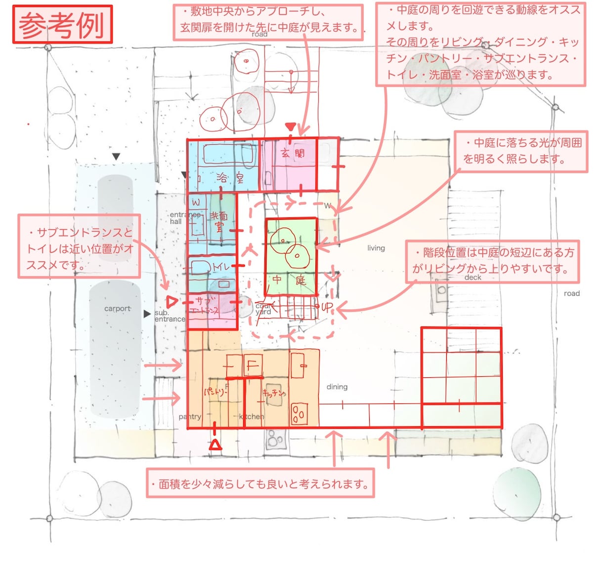 住宅・間取りのセカンドオピニオン+提案を行います 注文住宅の設計を得意とする一級建築士が間取りを提案します イメージ1