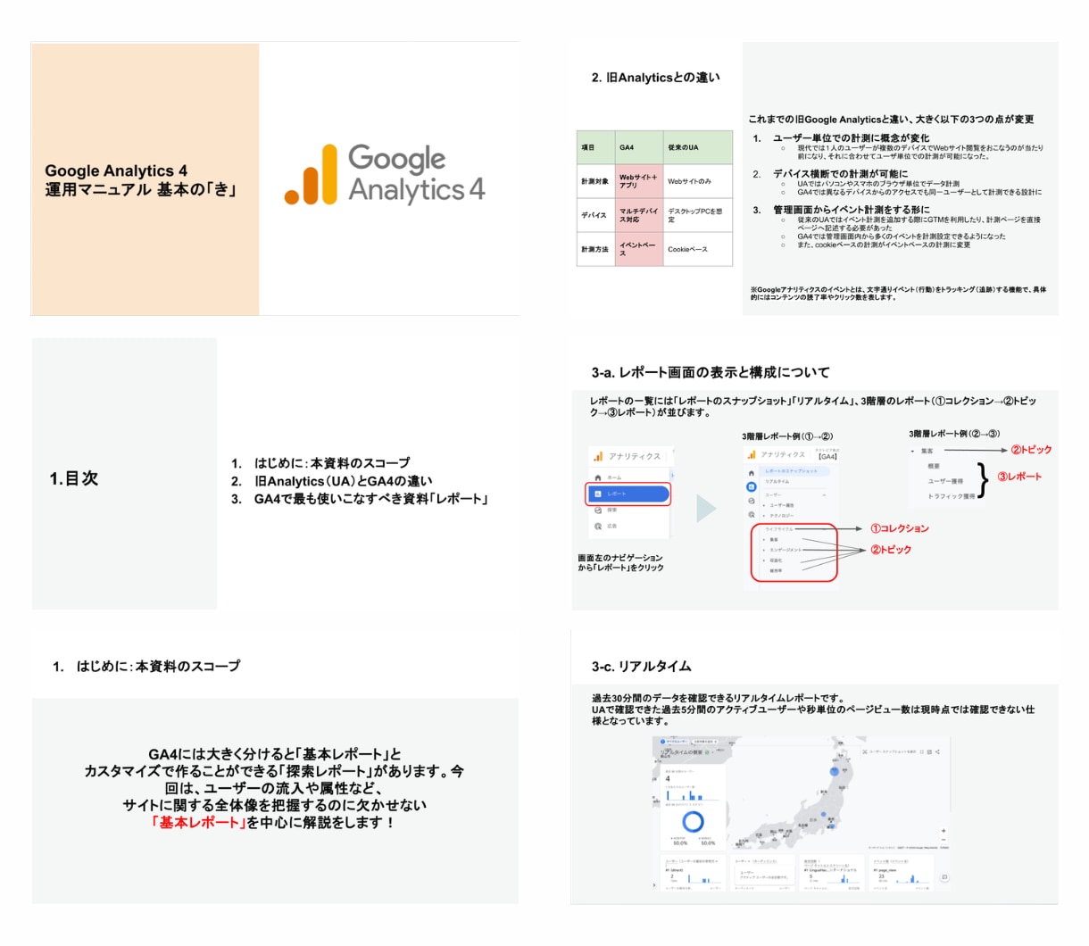 経営陣・役員向け｜高品質なビジネス資料を作成します 企画歴10年のプロが、成果に繋がる提案資料やスライドを作成 イメージ4