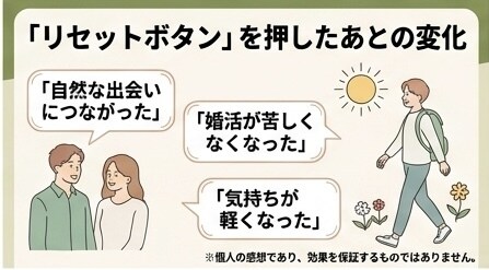 結婚は簡単。婚活の第一歩！リセットボタン押します 結婚は実に簡単なのです。ボタンの掛け違いをなおすようなもの♪ イメージ5