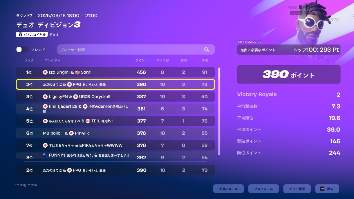 フォートナイトの初中級者向けコーチングを行います 元アジア1位がコーチング！勝つためのの知識が増えます。 イメージ3
