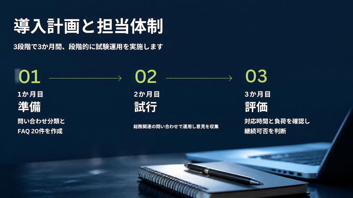 Canvaで伝わるスライド資料を制作します スライドを見やすく整理。編集できるCanvaデータで納品 イメージ7