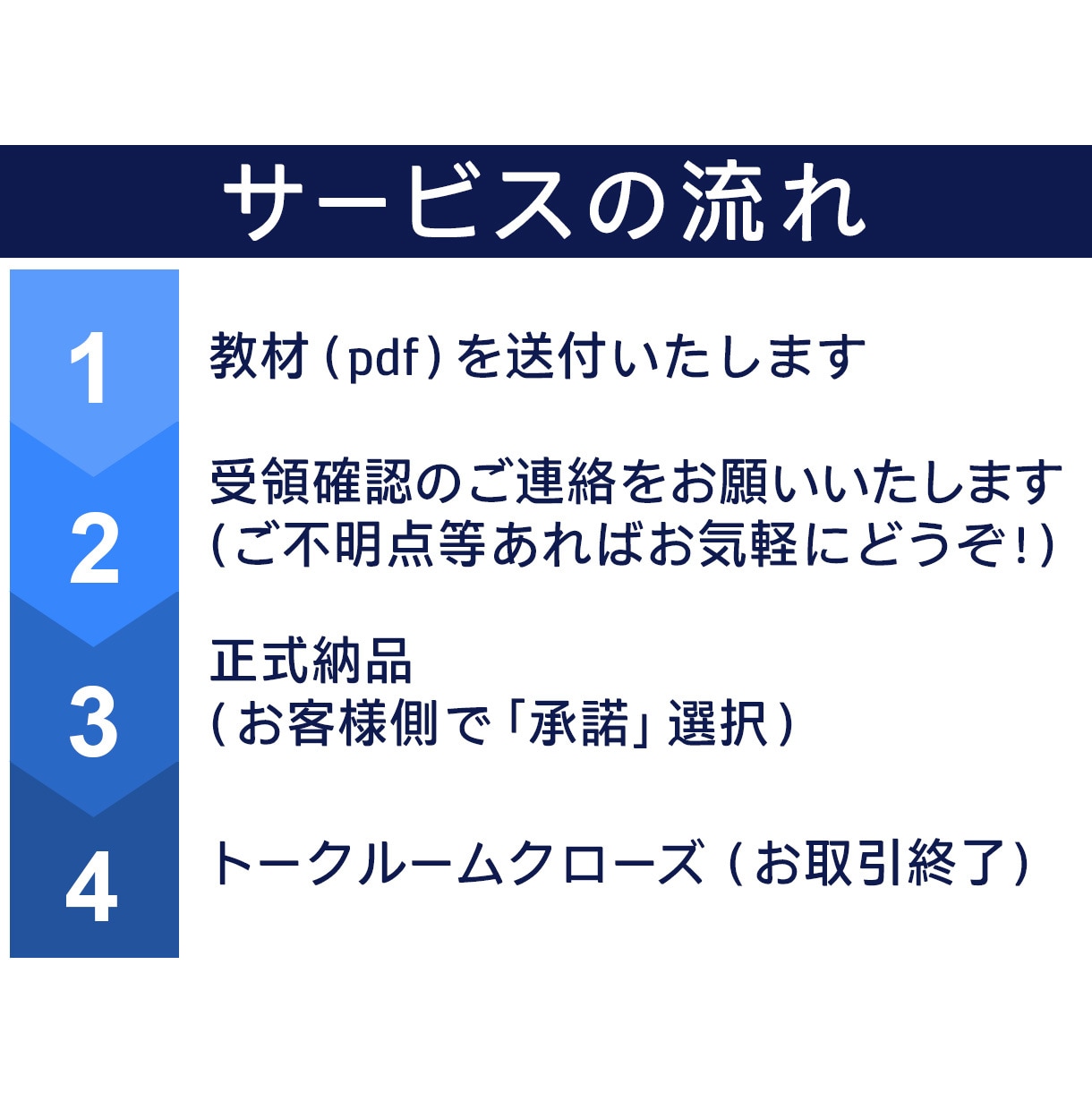 EC(モール/自社)売上UPの具体的手法を教えます 企業様に行うコンサルレクチャー約3回分の内容を凝縮した教材 イメージ10