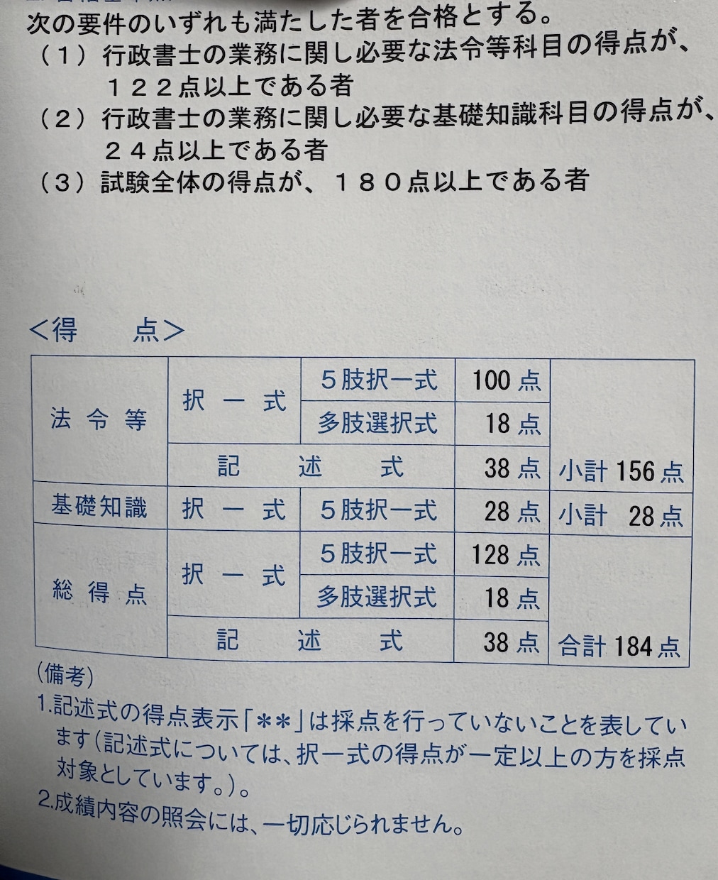 高卒独学からの行政書士試験一発合格！お悩み聴きます 学歴も職歴もない私だからこそ同じ境遇で挑む方の力になります！ イメージ2