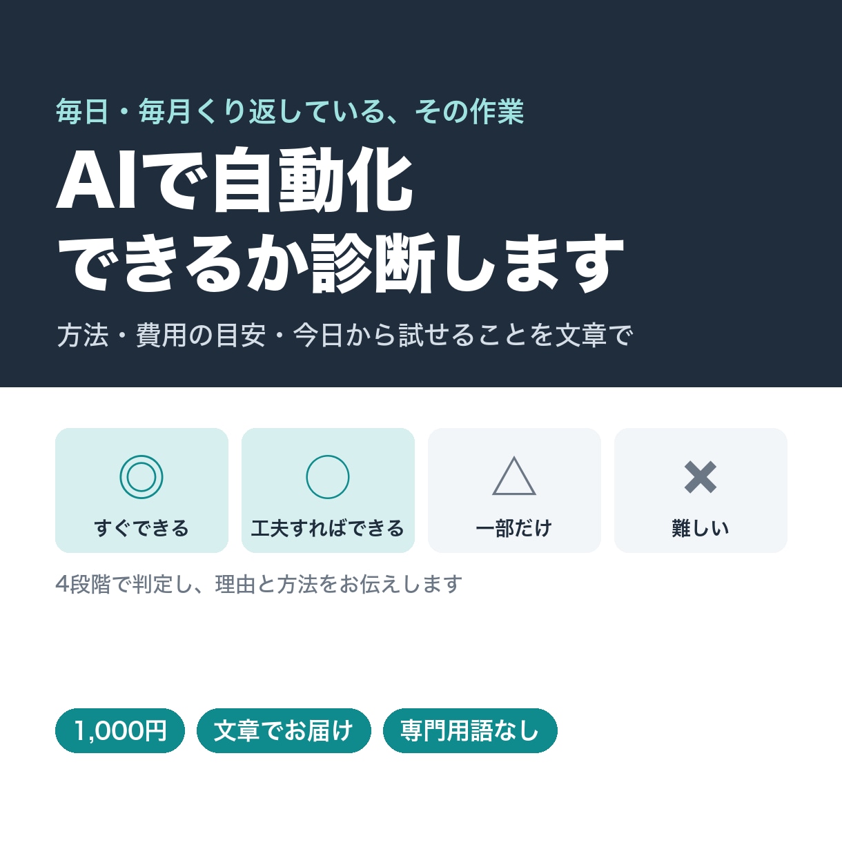 その作業、AIで自動化できるか文章で診断します 1,000円｜方法と費用の目安をお届け イメージ1
