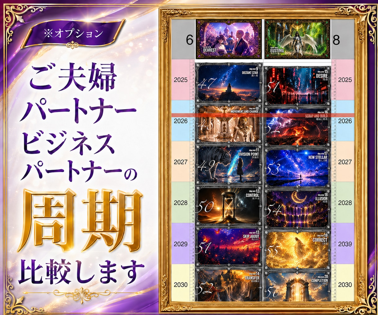 キャンサータロットで、強みとタイミングお伝えします オリジナル「生涯周期表」付き（複数名鑑定では比較表も作成） イメージ6
