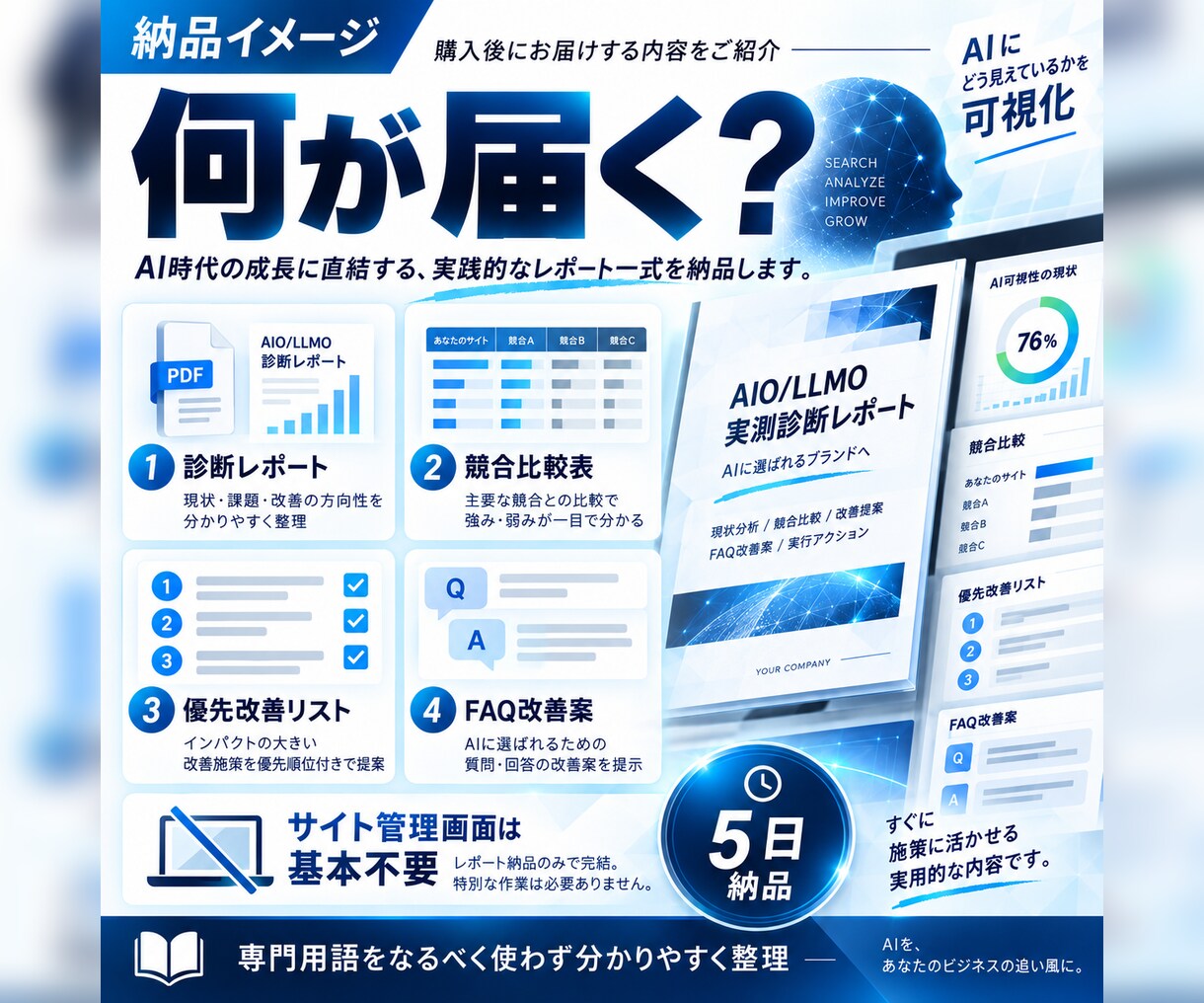 AIO・LLMOを4つのAIで実測診断します 最大120観測×競合比較。AI検索を感覚ではなく測る イメージ4