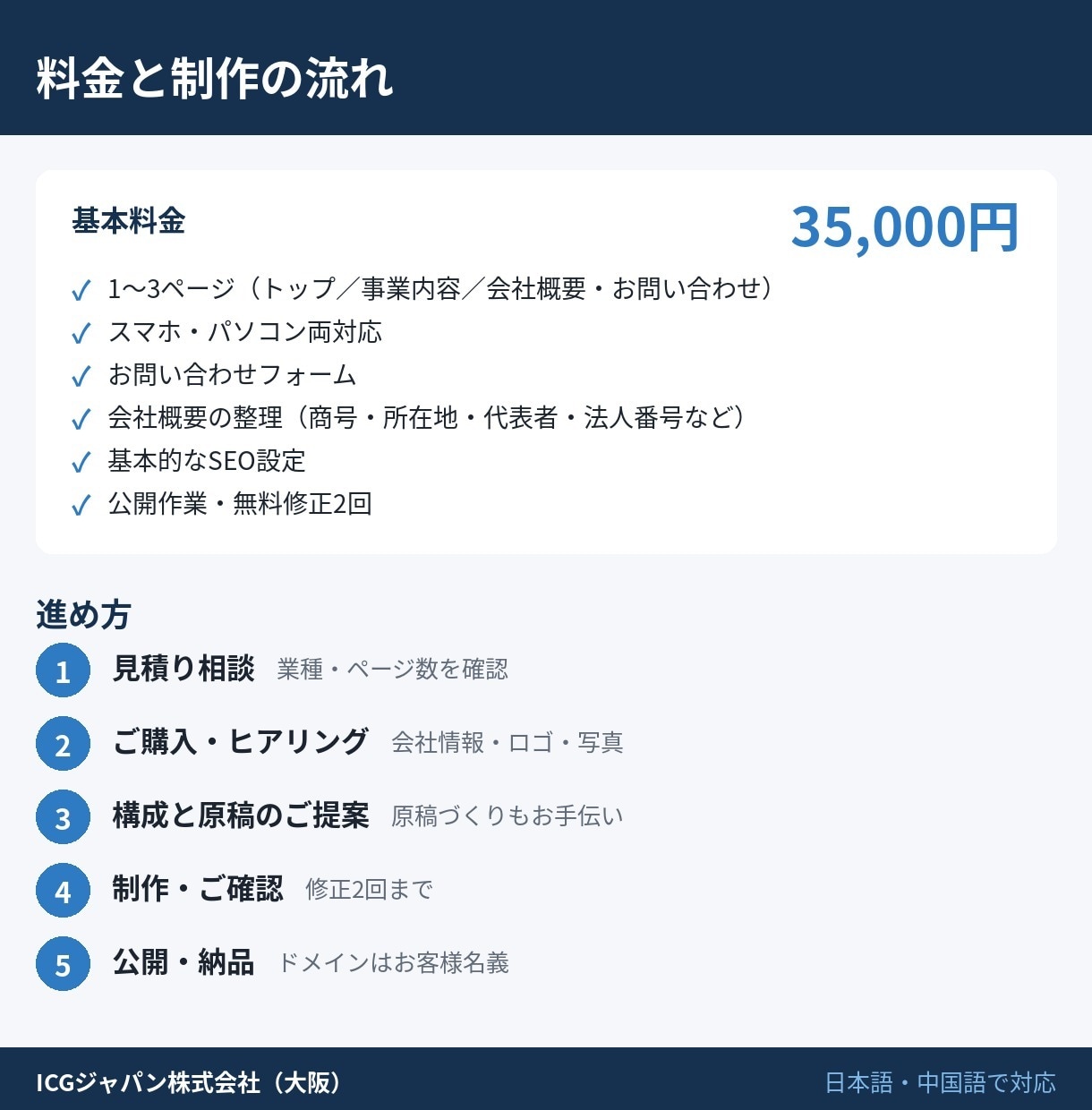 会社設立直後の名刺代わりホームページ作ります 法人口座開設・取引先への営業に。1〜3ページ イメージ2