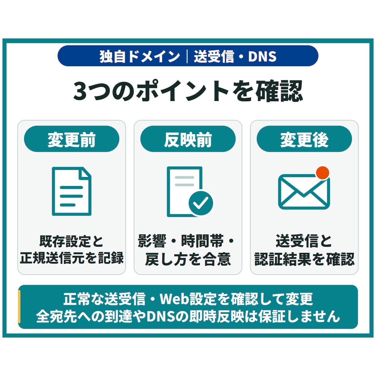 独自ドメインの送受信・DNS障害を診断修正します 届かない・送れない原因を切り分け、送受信設定を修正 イメージ6