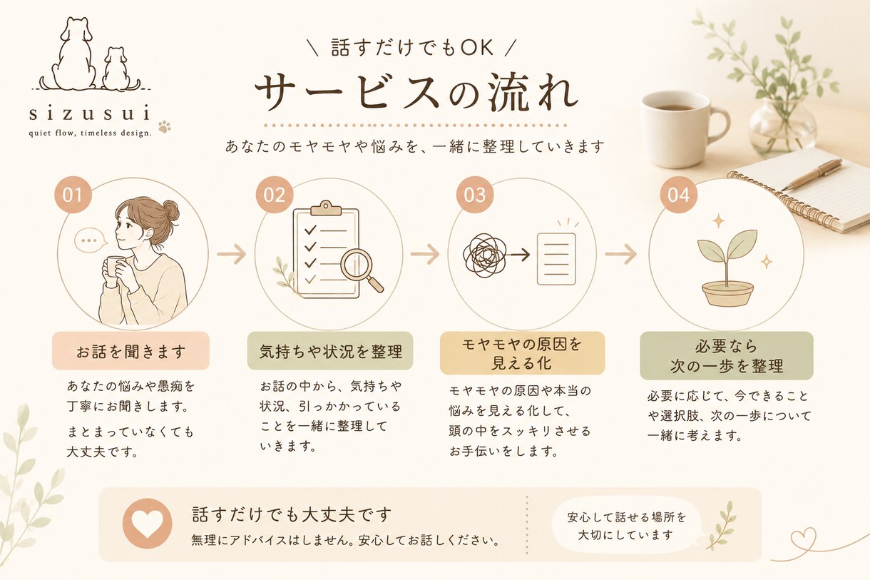 悩みや愚痴を整理し次の一歩を見つけます 話すだけでもOK。一緒に整理します イメージ3