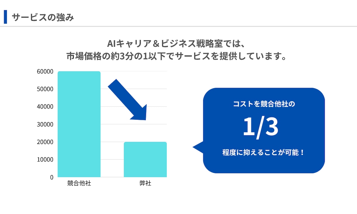 融資・補助金対応の事業計画書を作成します 元銀行員の知見を学習したAIが、あなたの事業を形にします イメージ8