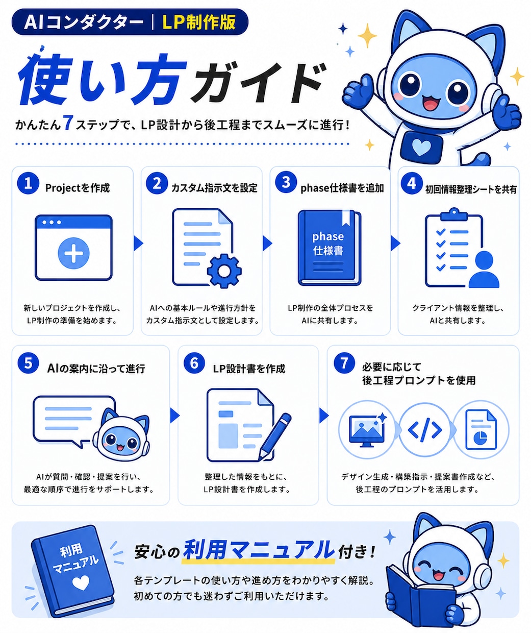 あなたのAIを進行役ディレクターへ進化させます 高クオリティLP制作を『AIがまるごとディレクション』 イメージ5