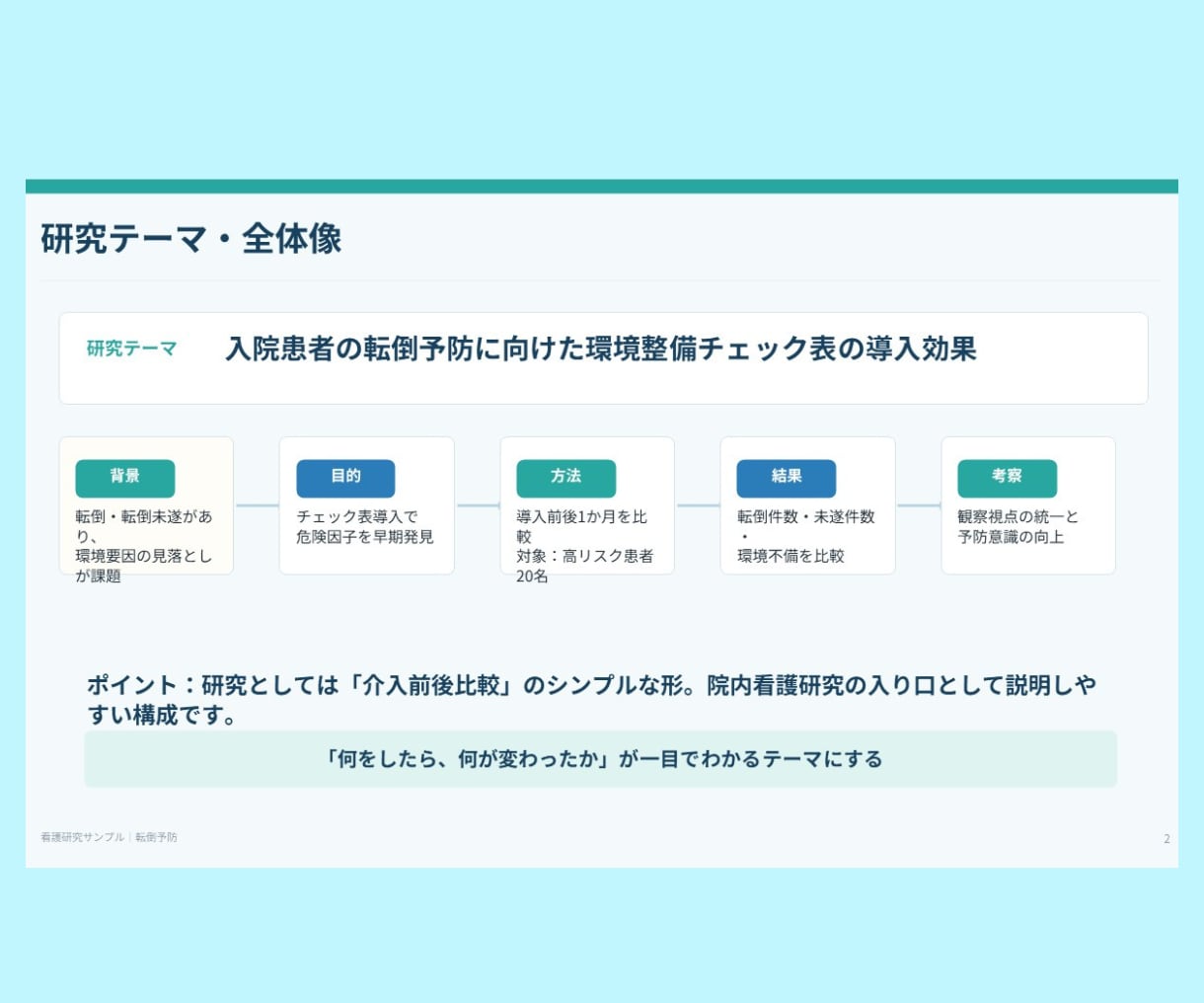 看護研究のPowerPoint作成をサポートします テーマ整理・目的・方法・結果・考察まで看護師目線で整えます イメージ5