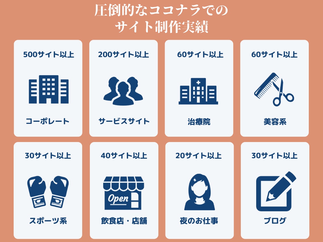 3冠達成！ワードプレスでホームページを制作します WEB制作＆デザイン部門1位（販売数・評価数・お気に入り数） イメージ4