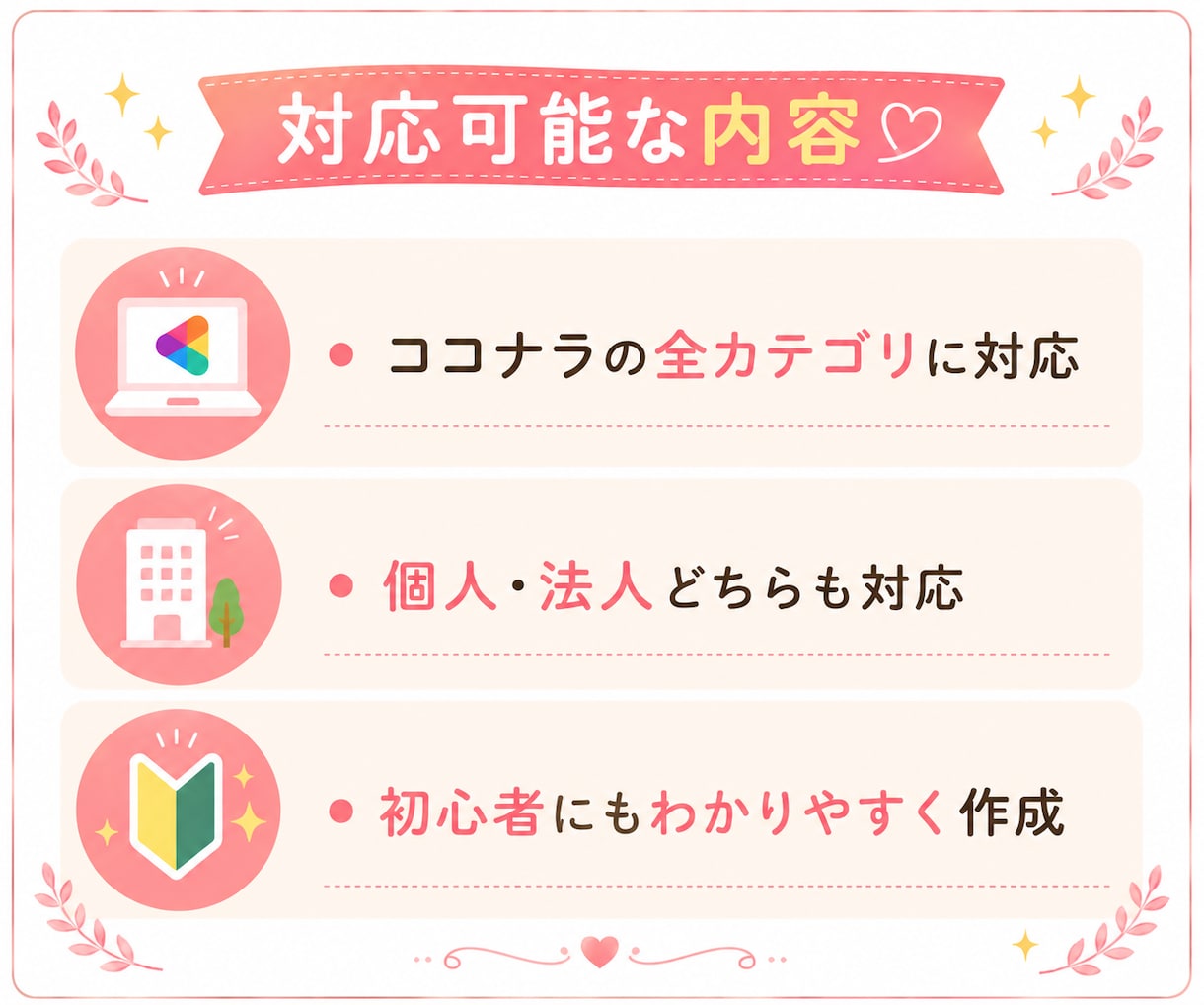 ココナラ出品ページをChatGPTで作成します 初めての出品でも安心。必要な文章をまとめて作成します イメージ5