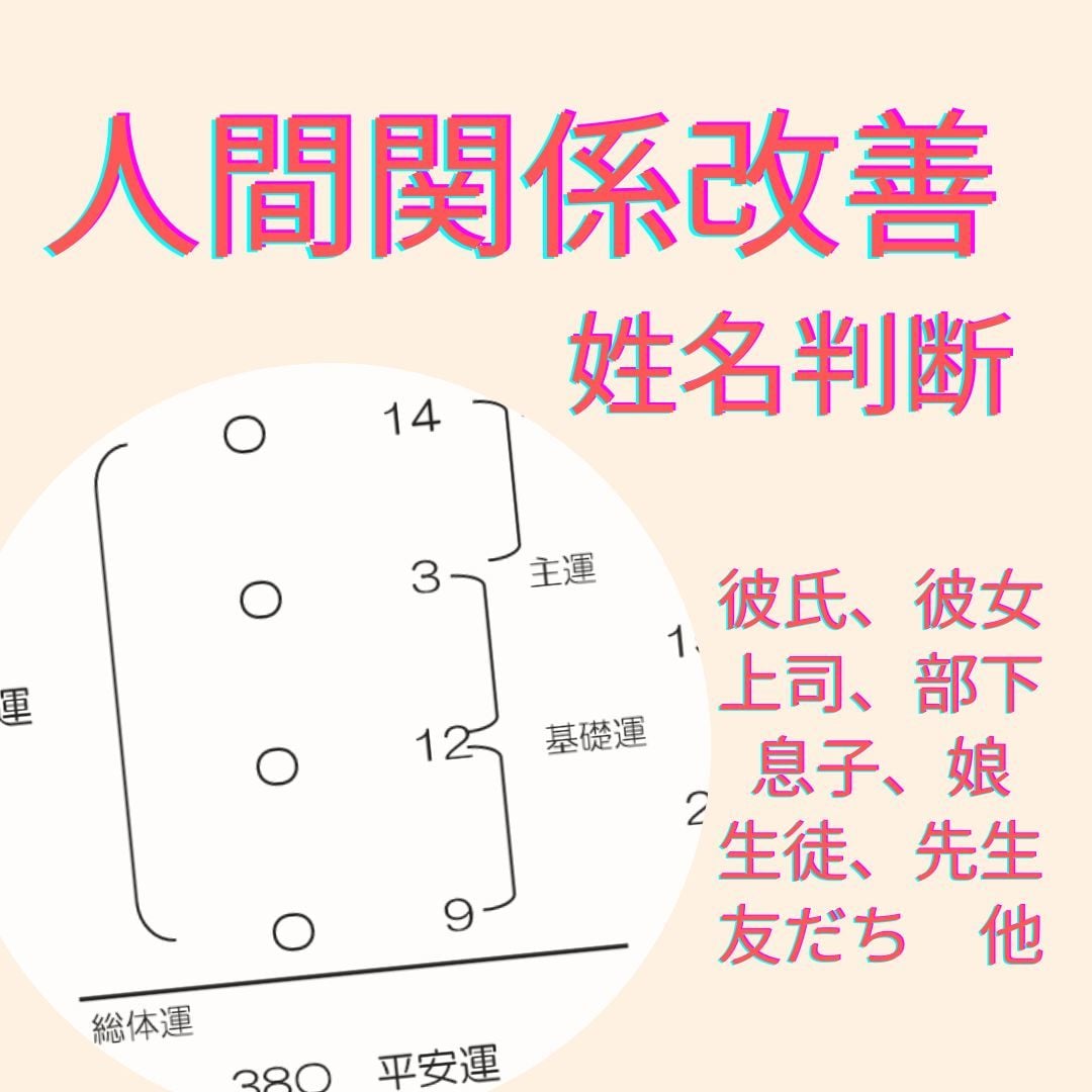 相手の性格を【姓名判断】でプチっと鑑定します 人間関係・彼・彼女・夫・妻・子ども・部下・上司・友達の性格 イメージ1
