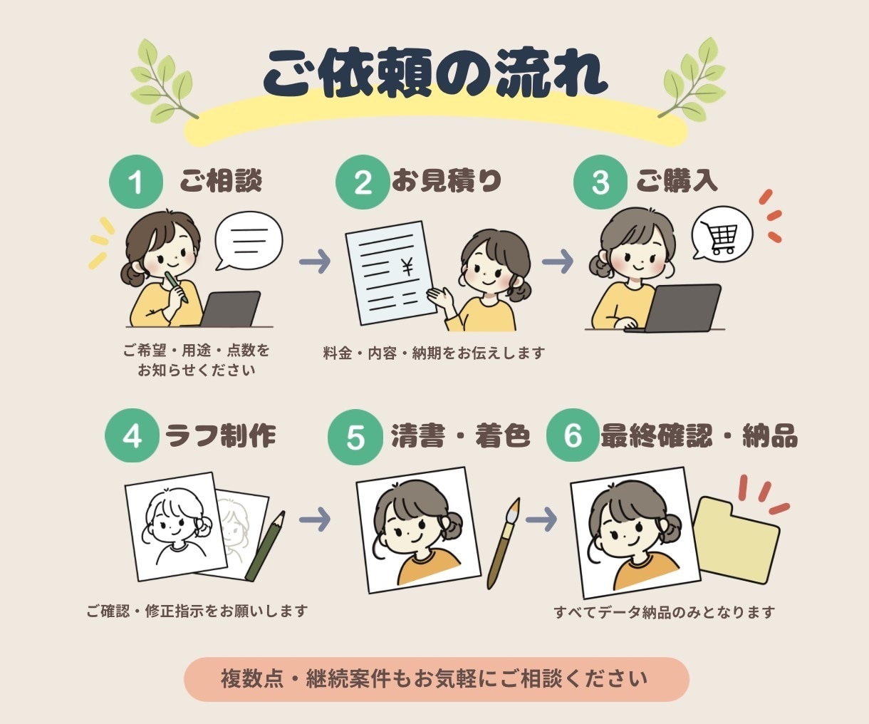 企業・事業者さま向け伝わるカットイラストを描きます 商用利用込み！SNS・Web・広告・冊子に選べる2つのタッチ イメージ8
