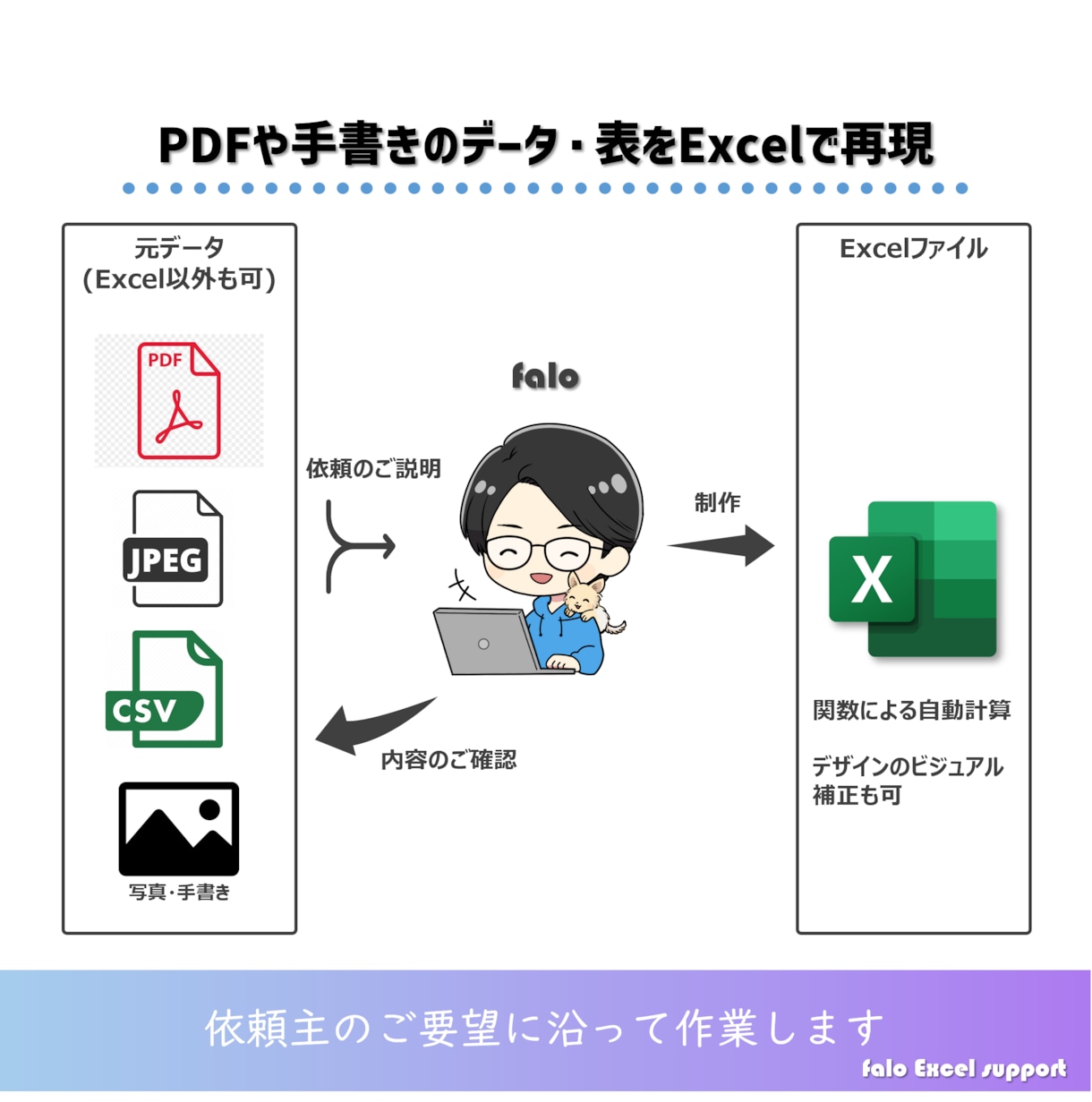 Excel作業・関数作成を代行します データ整理・関数作成など対応可能です イメージ4