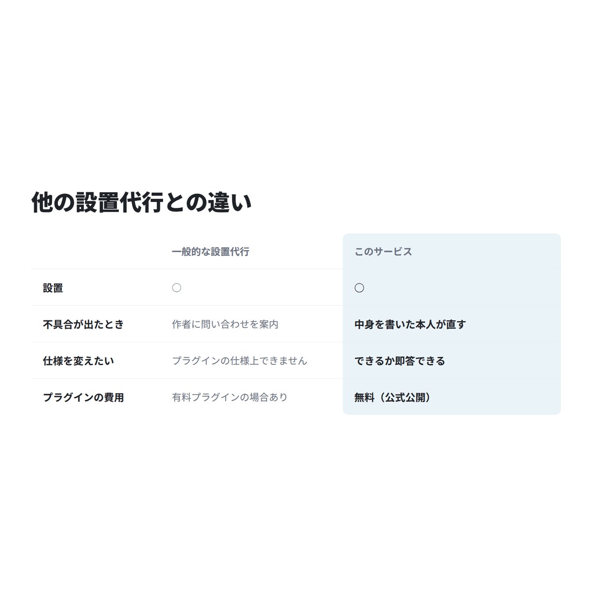 WordPressにお問合わせフォームを設置します EFOやreCaptcha、日程調整など高機能フォーム実装 イメージ3