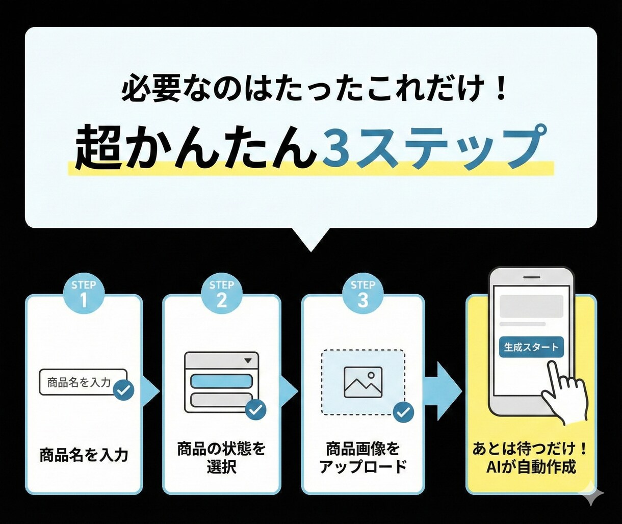 AIでメルカリの商品説明文の作り方教えます ChatGPTでメルカリの商品説明文を作成 イメージ4