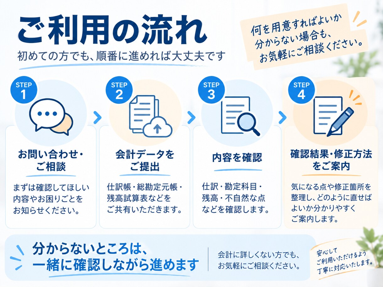 税理士が入力済みの会計データをチェックします 仕訳・勘定科目・残高を確認し修正方法までご案内 イメージ4