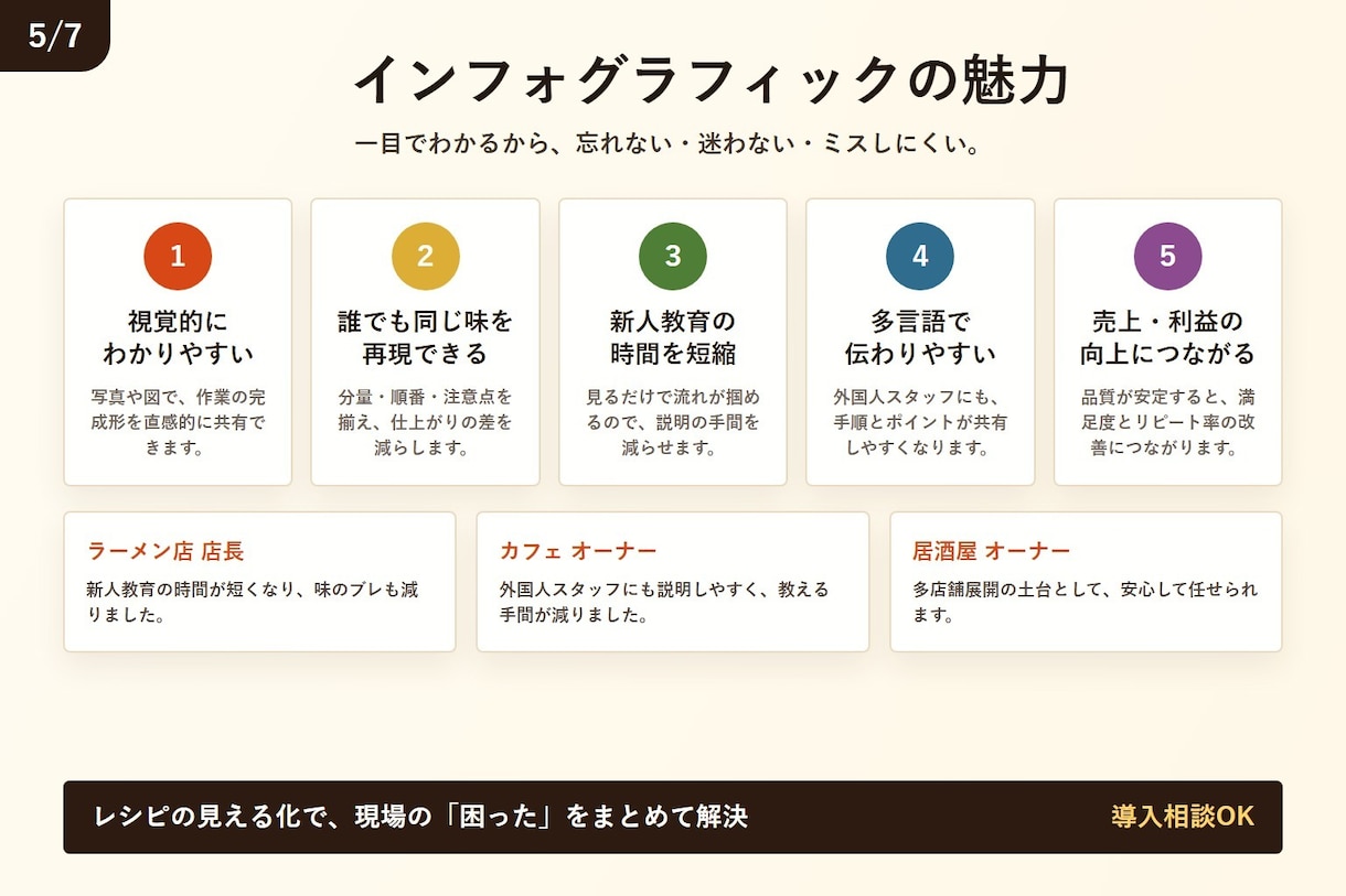飲食店向け！多言語対応！レシピを図解化します 新人教育・多店舗展開にもおすすめ！ イメージ5