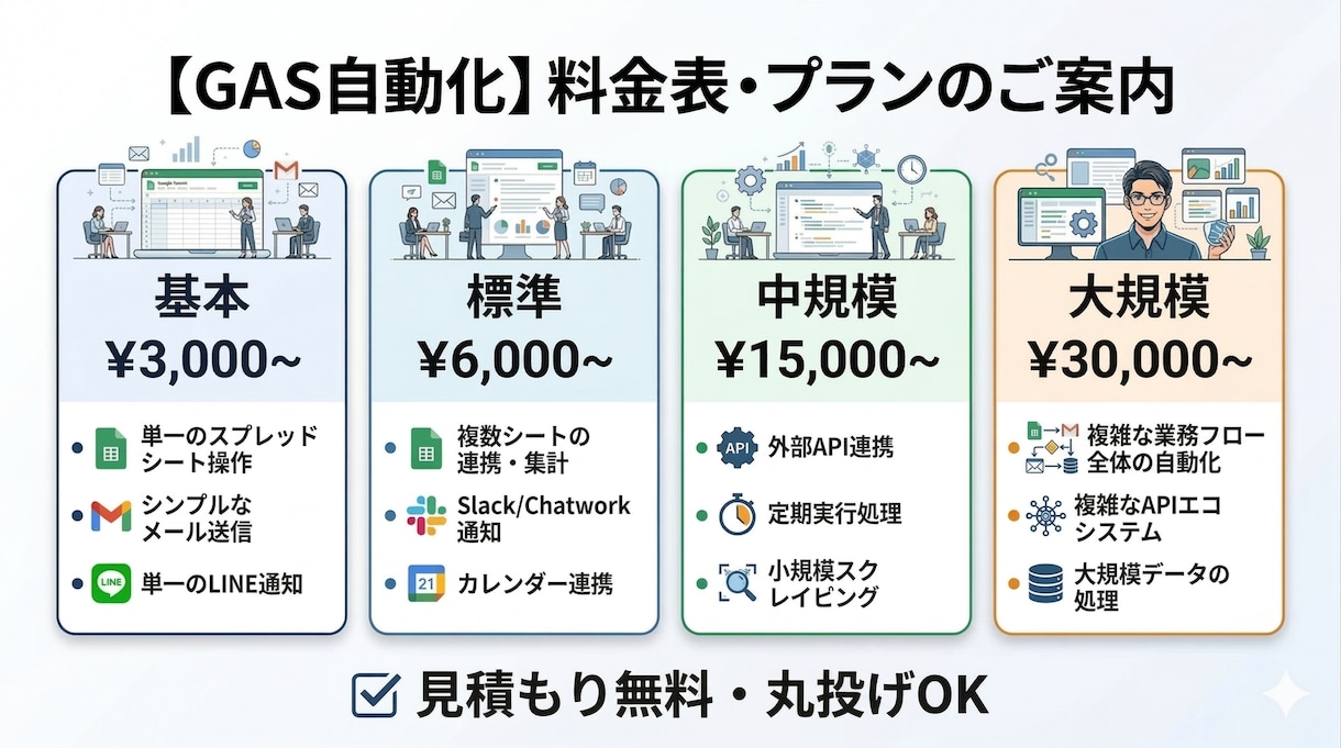 スプレッドシートの面倒な作業を自動化します GASで手作業ゼロ・エラーなし・長く安心して使えるツール開発 イメージ2