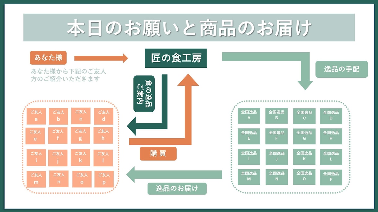 一級建築士がパワポをデザインします パリ在住・一級建築士によるスタイリッシュで整ったデザイン イメージ4