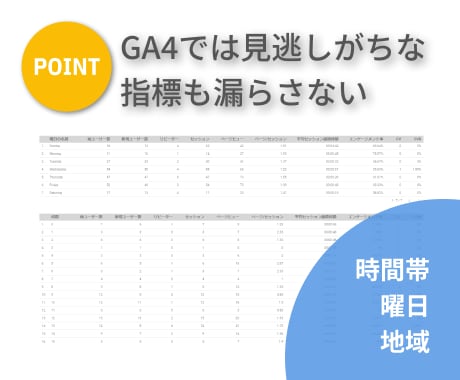 GA4をLooker Studioで可視化します GA4設定が未完了の場合もお任せください! イメージ4
