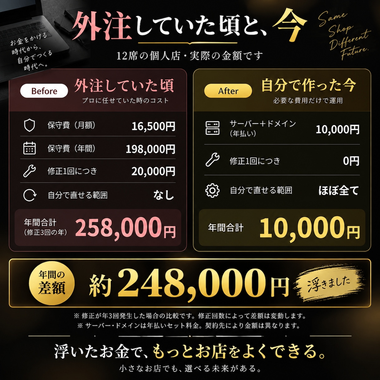 個人店・小規模事業者向け低価格でHPを制作します 年25万の経費を削った作り方で イメージ3