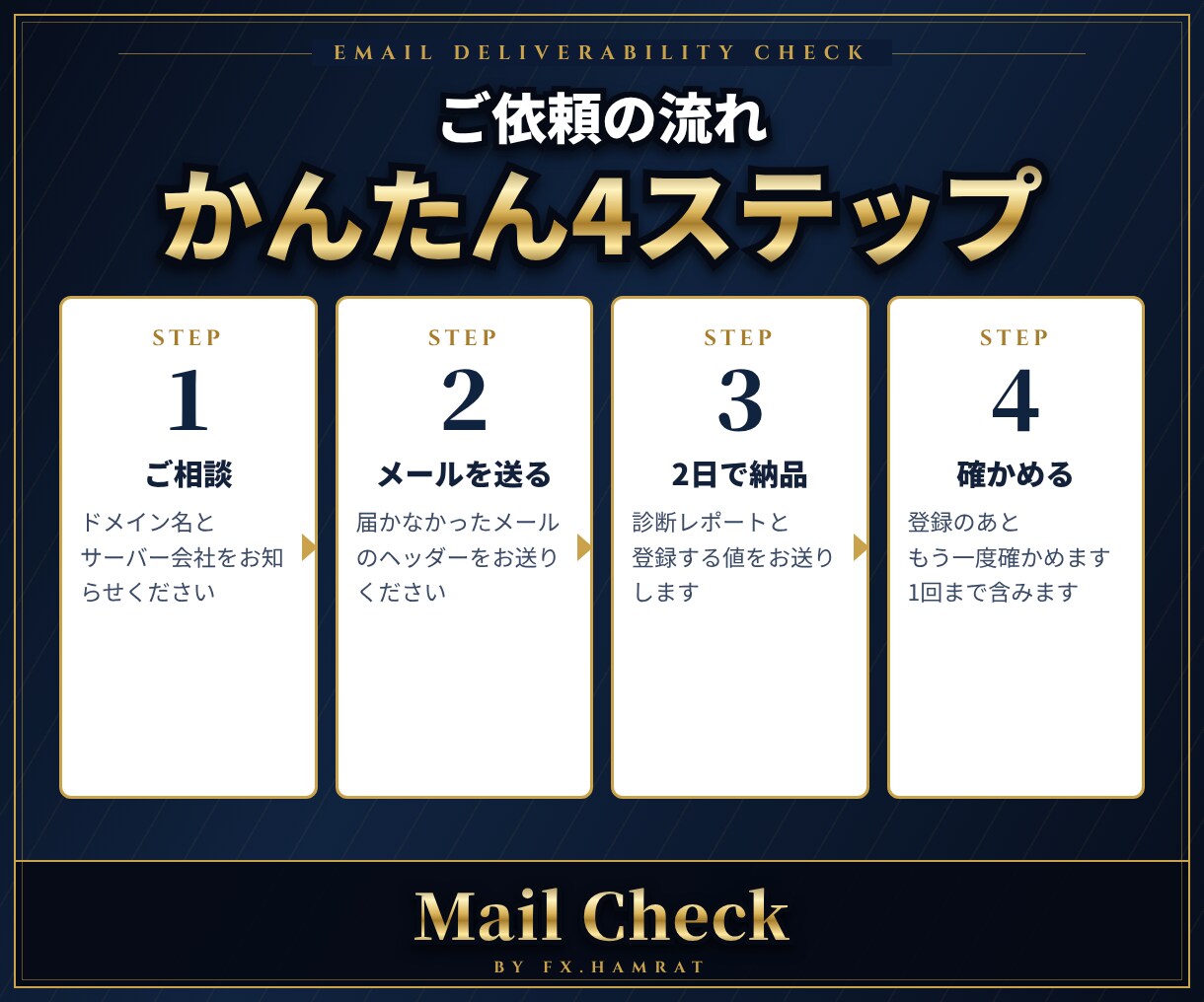 Gmailに届かないメールの原因を診断します 迷惑メール行きの理由と直す設定を2日でお渡し イメージ5