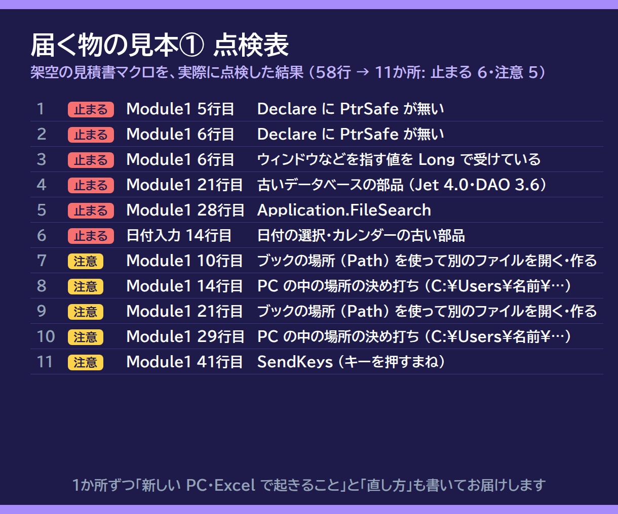 新しいPC・Excelで動かないマクロを修正します 64bit・Microsoft365・OneDrive対応 イメージ3