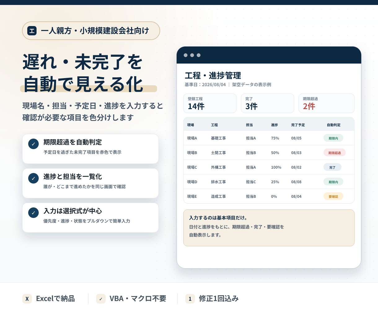 建設現場の段取り・進捗管理Excelを作ります 工程・資材・重機・担当者を入力すると遅れや未手配を自動表示 イメージ2