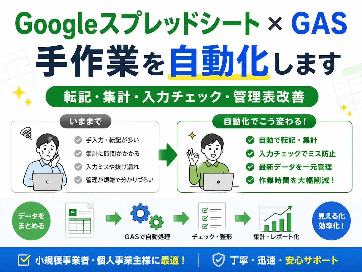 スプレッドシート×GASで手作業を自動化します 転記・集計・通知・入力チェックなど、事務作業をラクにします イメージ1